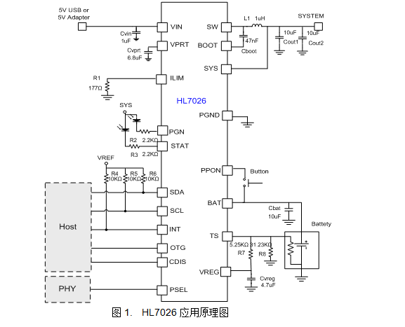 希荻微推出HL7026 3A充电2.1A放电单芯片SOC-充电头网