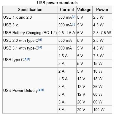 知乎趣答：Lightning 和 USB Type-C 设计上各有什么优劣-充电头网