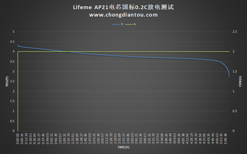黑色时尚 Lifeme AP21移动电源测评-充电头网