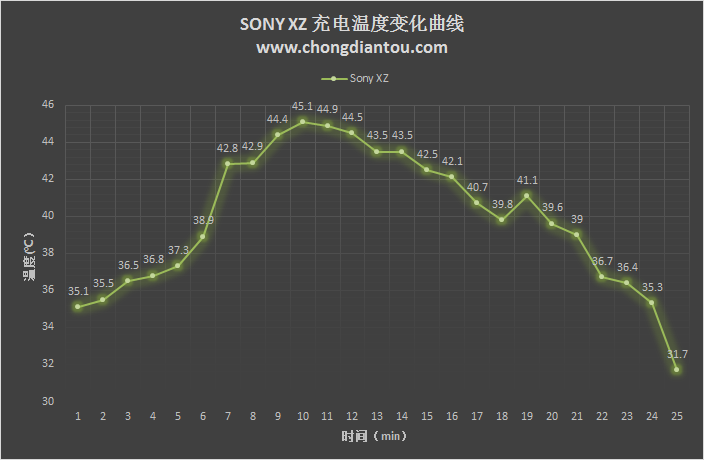 sony-xz