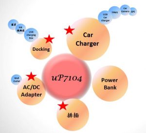台湾uPI发布多款全兼容快充方案 支持华为SCP-充电头网