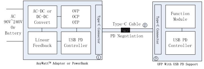 乐得瑞发布基于USB PD的可编程电源技术-AnyWatt™（附白皮书下载）-充电头网