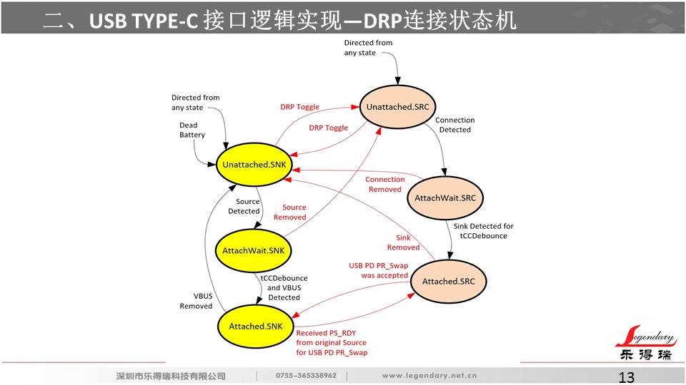 %e5%b9%bb%e7%81%af%e7%89%8713