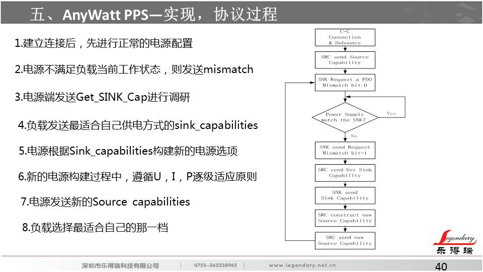 %e5%b9%bb%e7%81%af%e7%89%8740