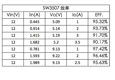 智融推出新一代全集成快充车充方案SW3507-充电头网