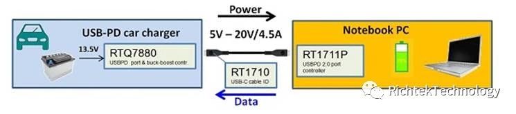 Richtek立锜科技USB PD的创新应用-充电头网