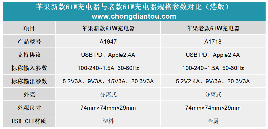 iphone4充电器参数图片