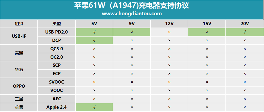 iphone4充电器参数图片