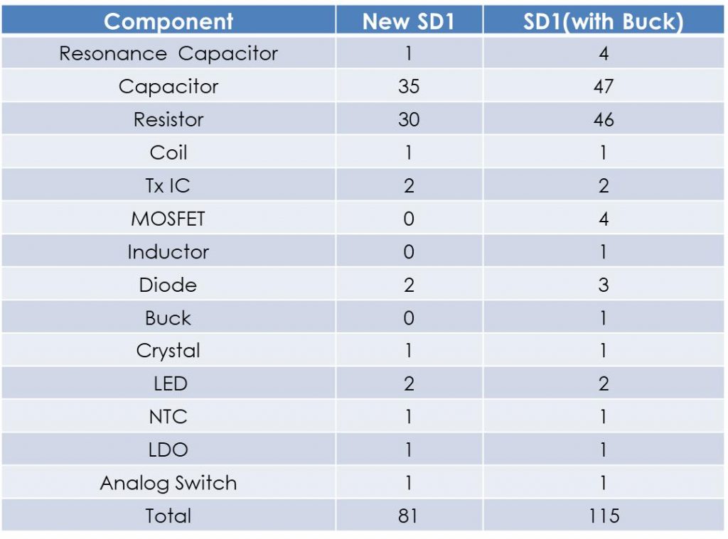 伏达推出10W无线充方案：号称最高性价比-充电头网