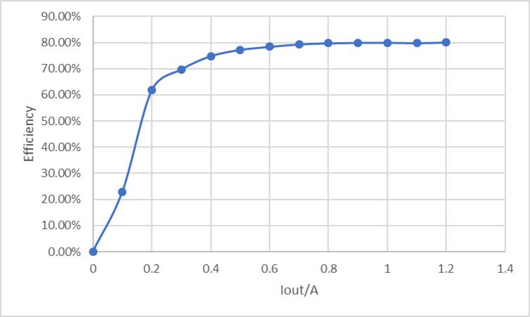 伏达推出10W无线充方案：号称最高性价比-充电头网
