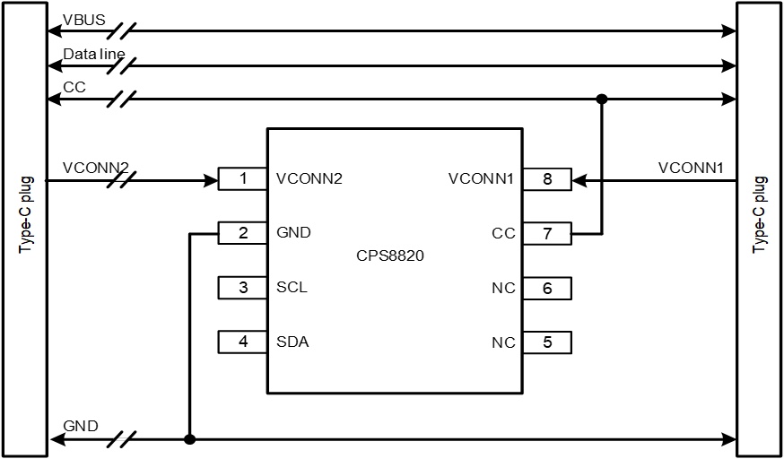 易冲半导体推出E-marker芯片CPS8820，支持USB 3.2 Gen2×2-充电头网