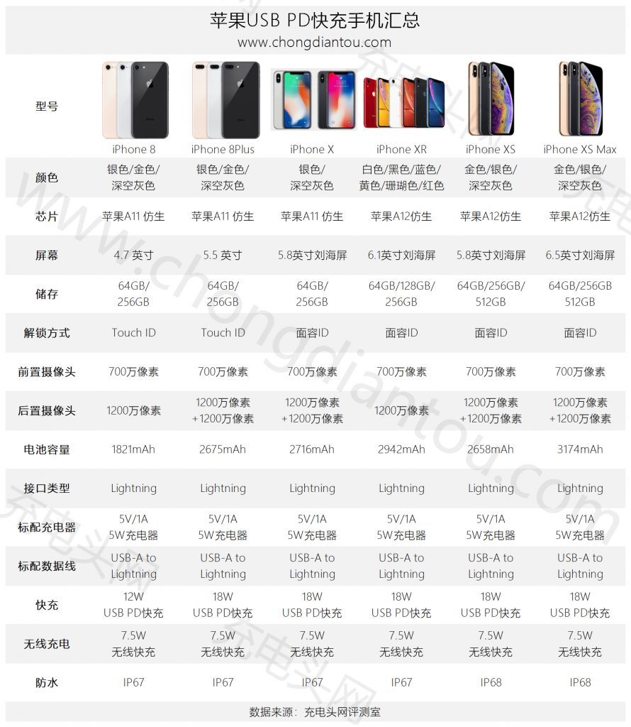 长至2m无惧束缚,CHOETECH迪奥科USB-C to Lightning数据线上手体验-充电头网