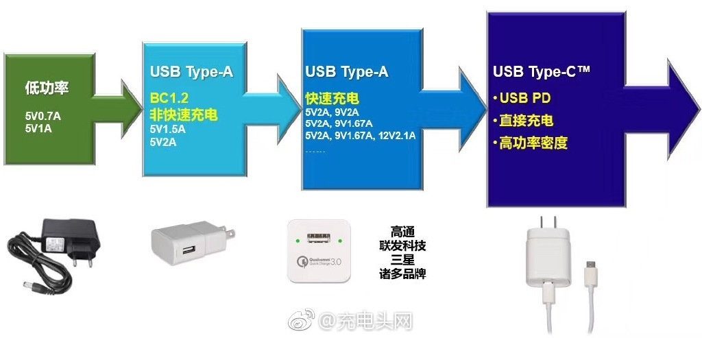 一口气搞懂iPhone11 PD快充是怎么回事！-充电头网