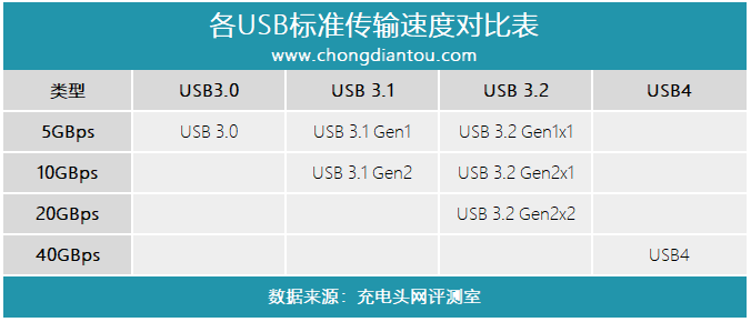 下载：USB-IF协会公布USB4最新技术文档-充电头网