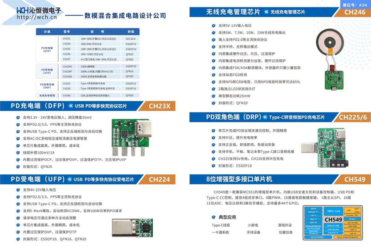 29家快充芯片原厂齐聚2021（春季）USB PD＆Type-C亚洲展-充电头网