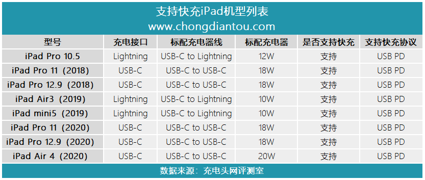 快充市场到底有多大？-充电头网