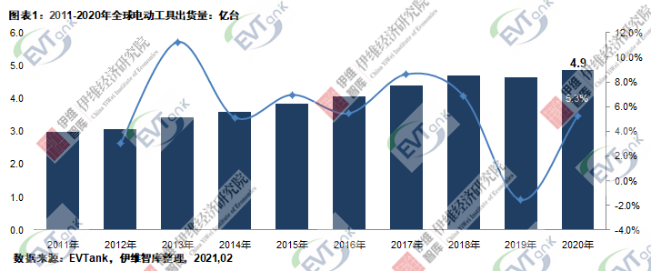 快充市场到底有多大？-充电头网