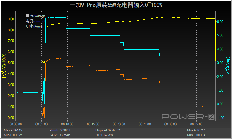 65W有线加50W无线闪充，一加9 Pro充电评测-充电头网