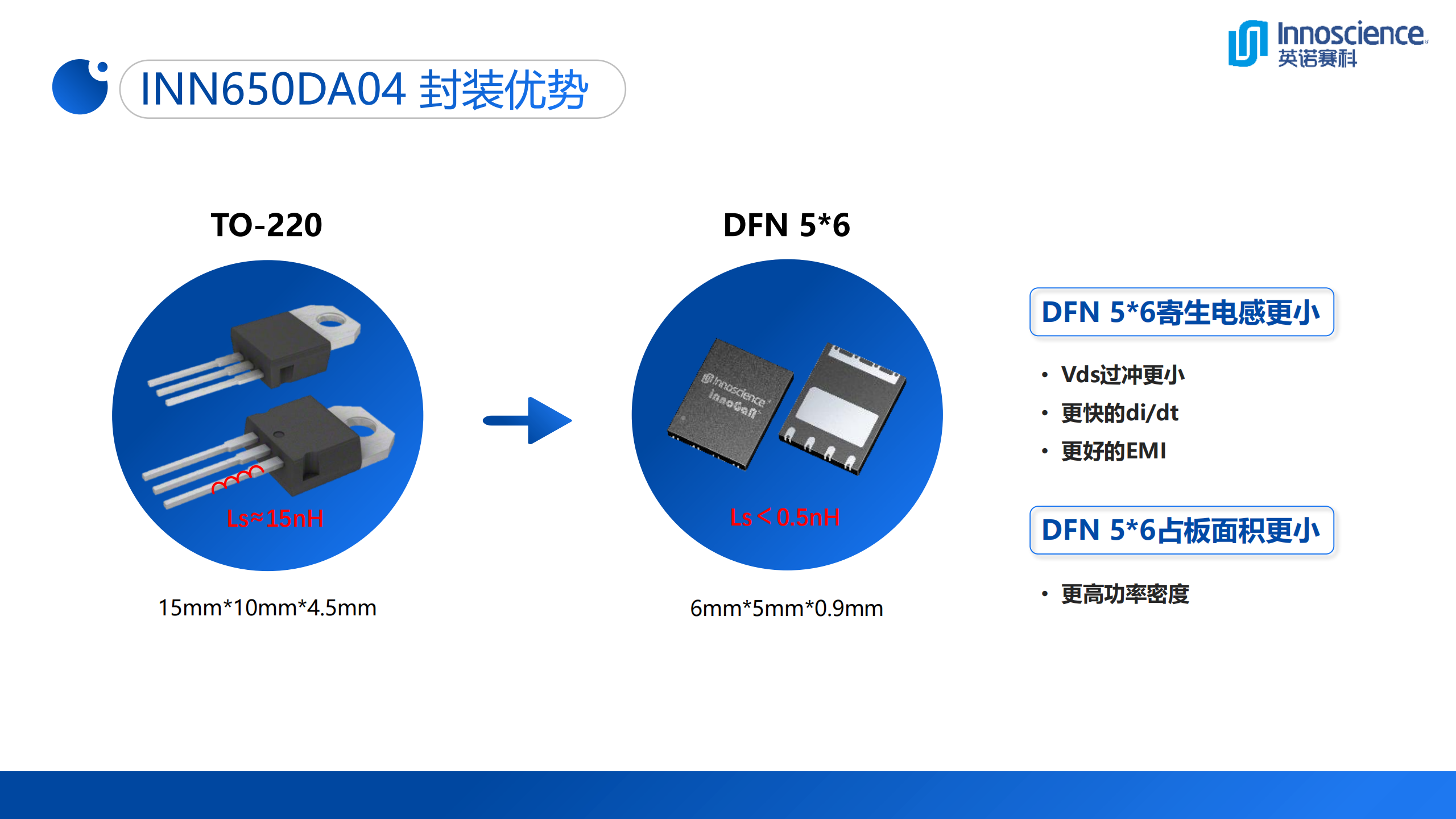 一文看懂英诺赛科33W超迷你氮化镓快充-充电头网