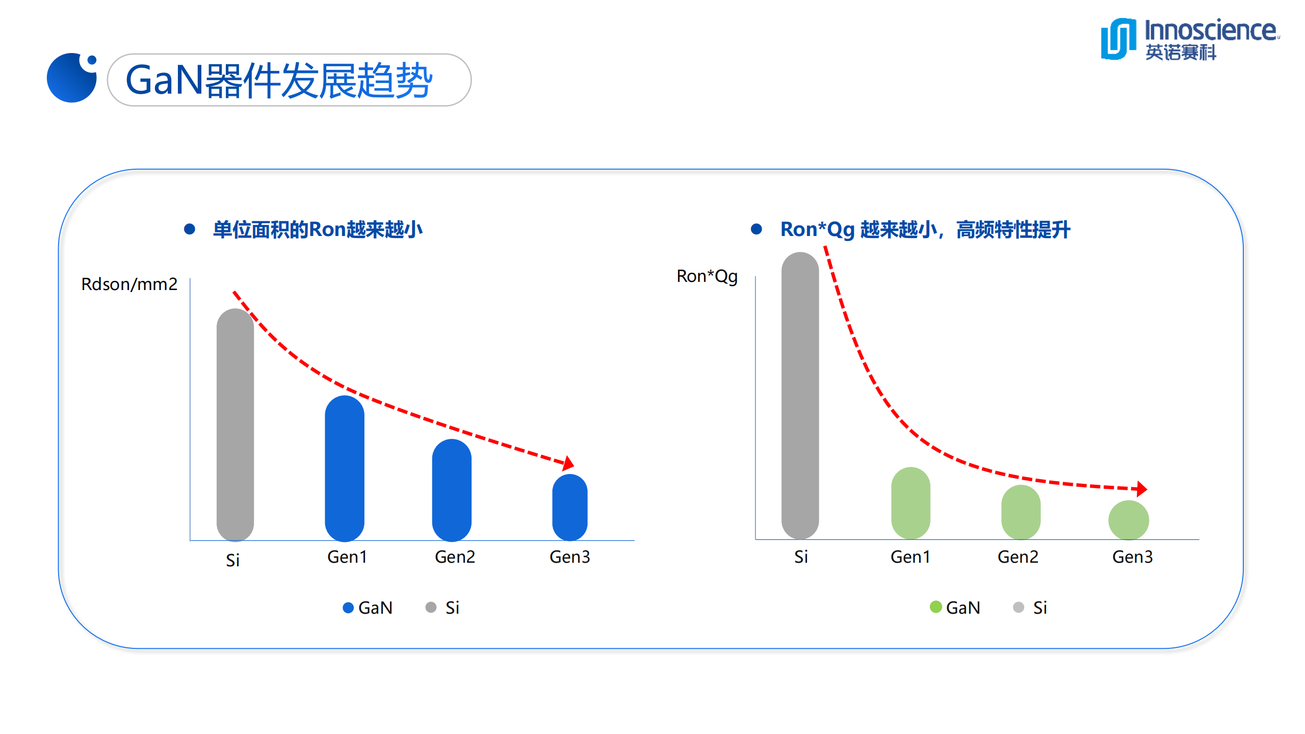 一文看懂英诺赛科33W超迷你氮化镓快充-充电头网