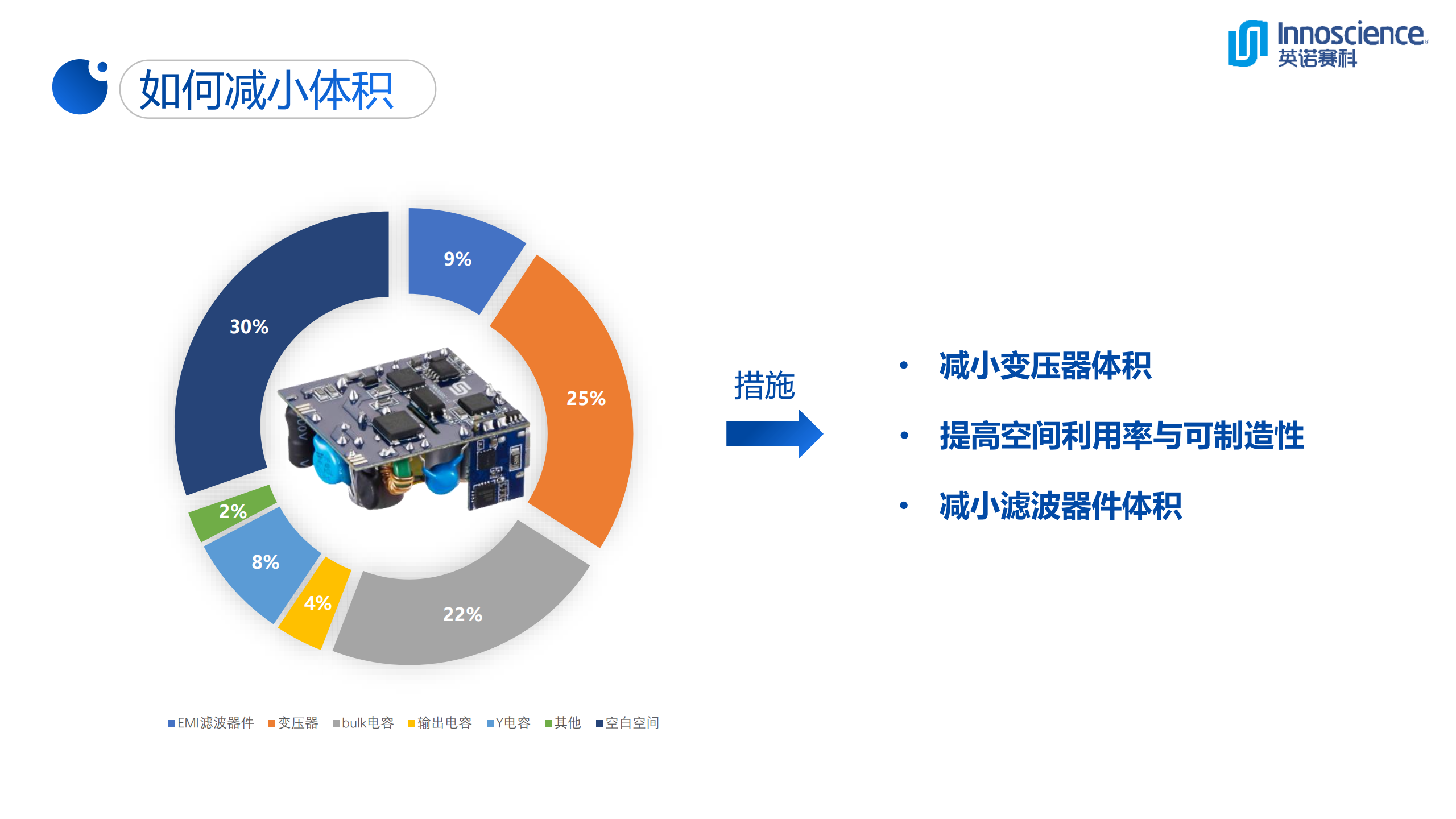 一文看懂英诺赛科33W超迷你氮化镓快充-充电头网