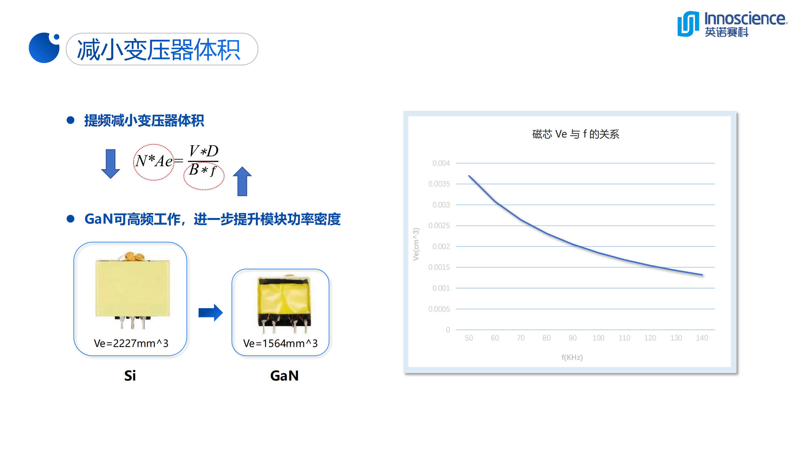 一文看懂英诺赛科33W超迷你氮化镓快充-充电头网