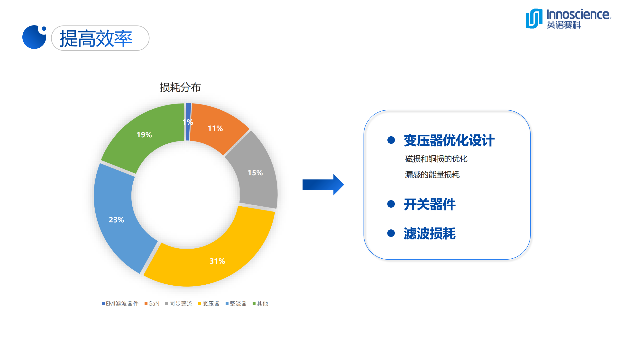 一文看懂英诺赛科33W超迷你氮化镓快充-充电头网