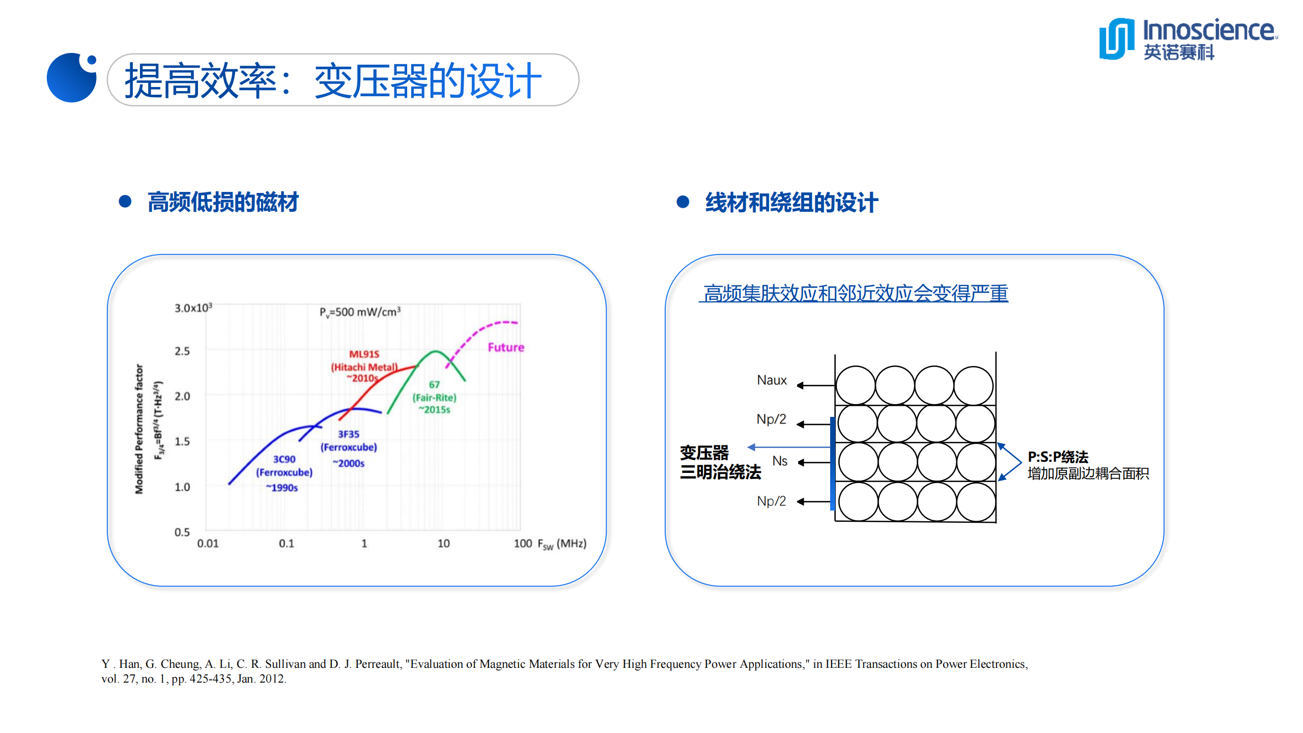 一文看懂英诺赛科33W超迷你氮化镓快充-充电头网