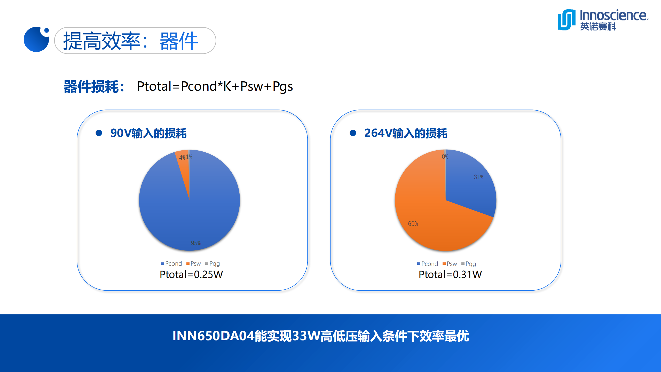 一文看懂英诺赛科33W超迷你氮化镓快充-充电头网