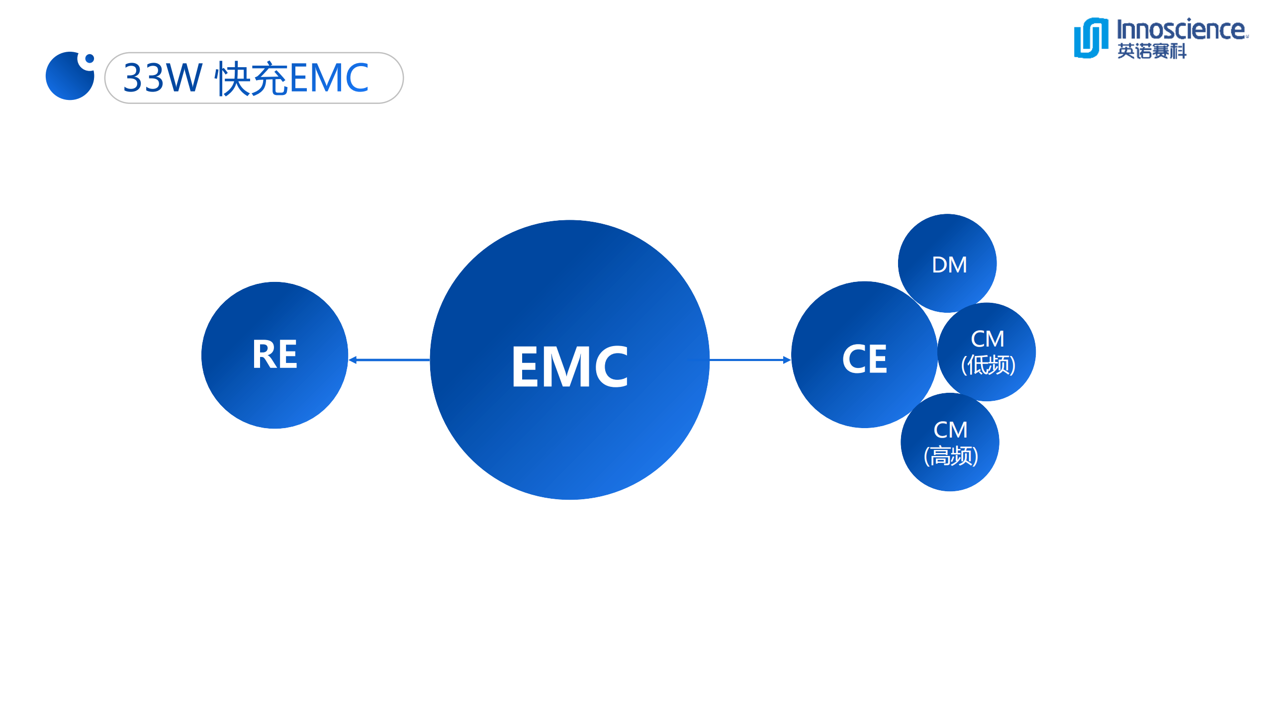 一文看懂英诺赛科33W超迷你氮化镓快充-充电头网