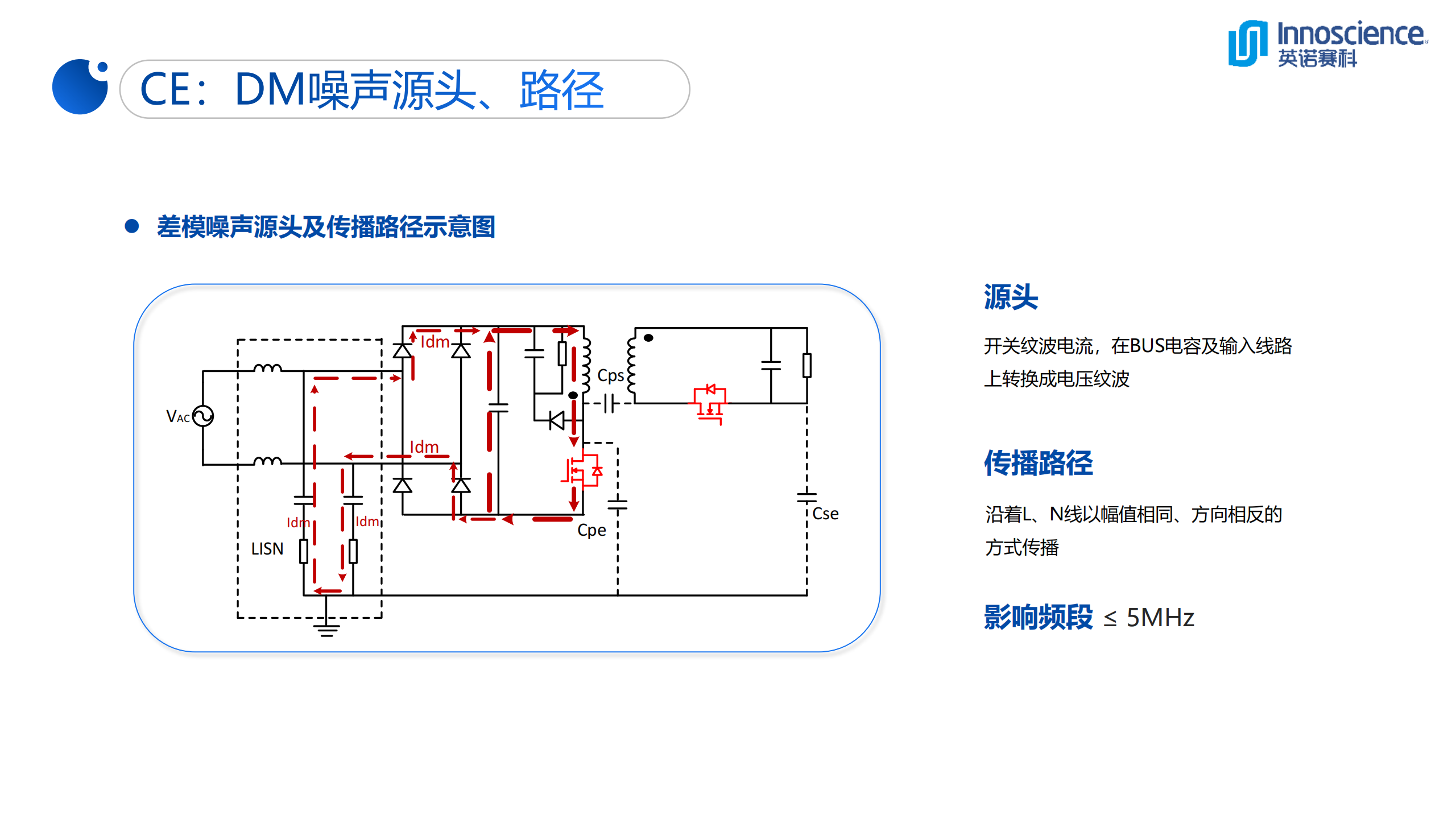一文看懂英诺赛科33W超迷你氮化镓快充-充电头网