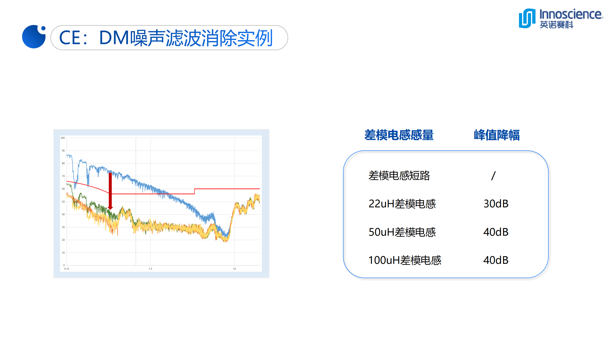 一文看懂英诺赛科33W超迷你氮化镓快充-充电头网