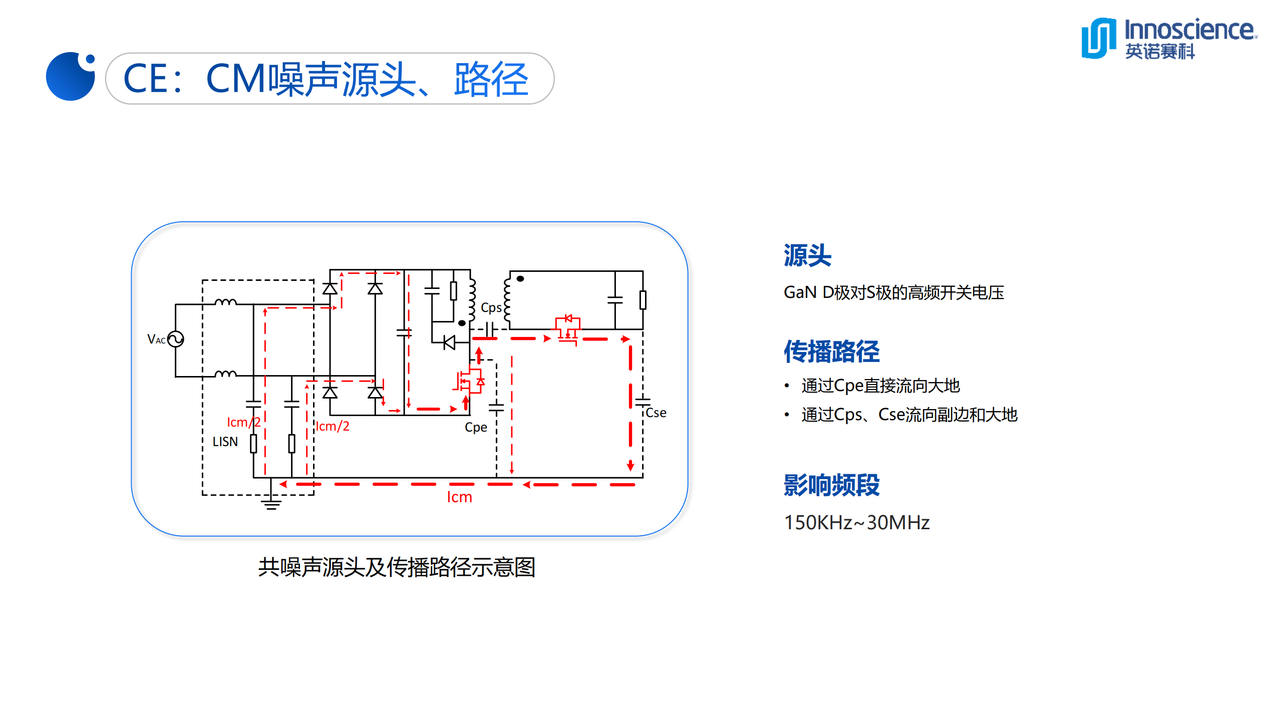 一文看懂英诺赛科33W超迷你氮化镓快充-充电头网