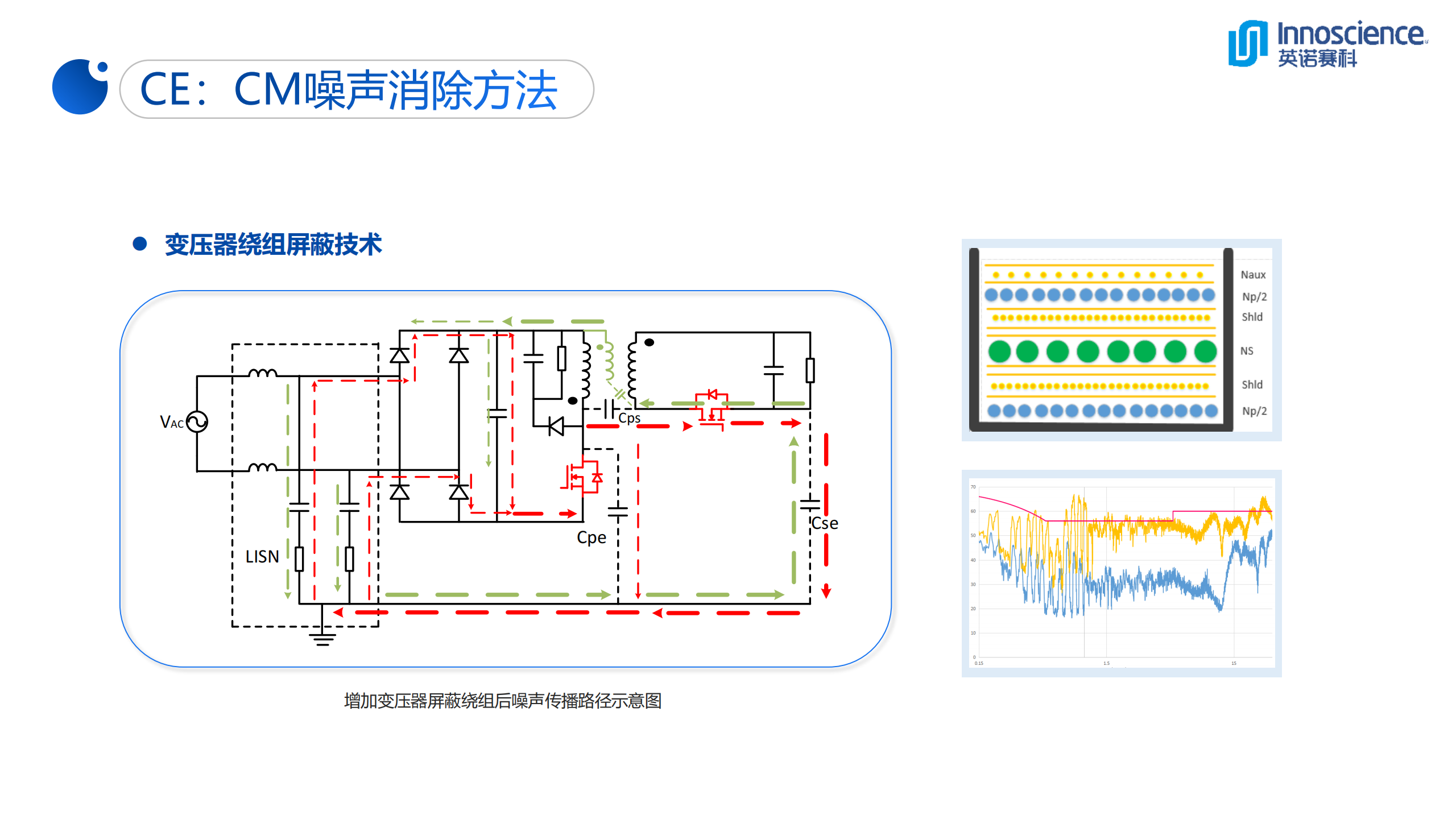 一文看懂英诺赛科33W超迷你氮化镓快充-充电头网