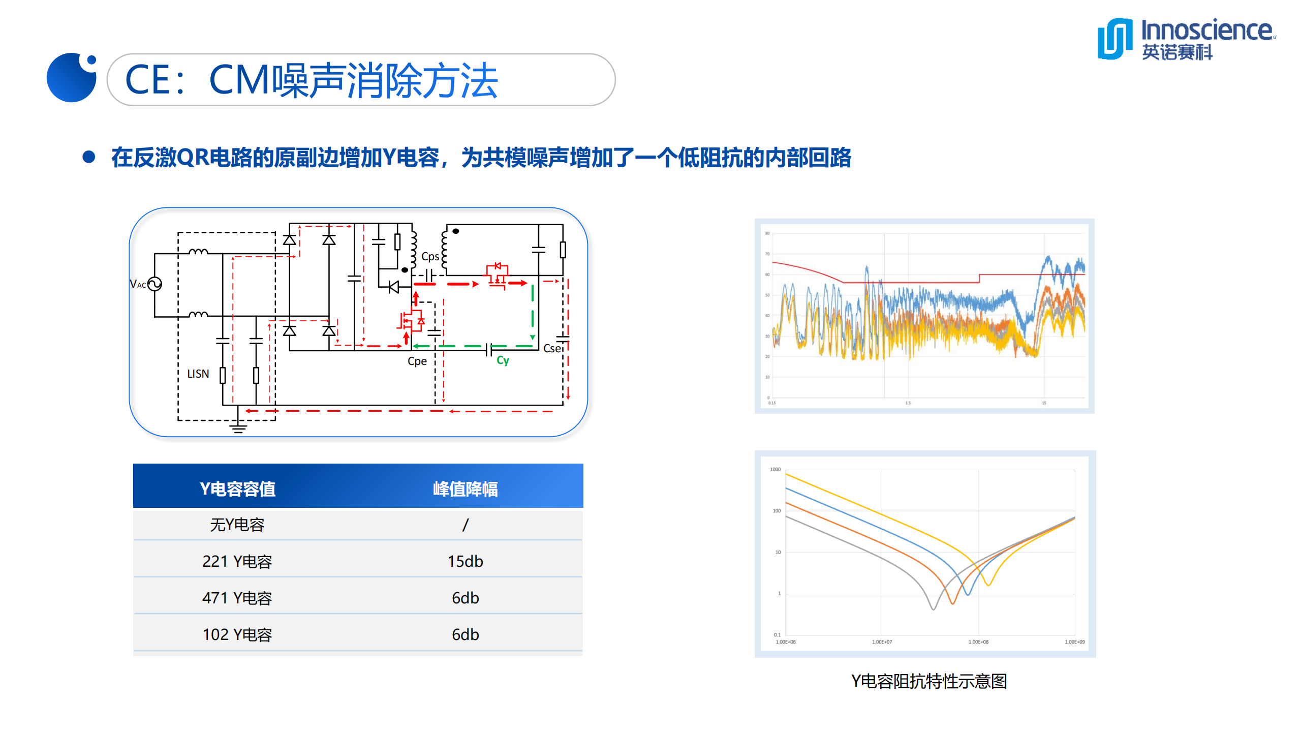 一文看懂英诺赛科33W超迷你氮化镓快充-充电头网