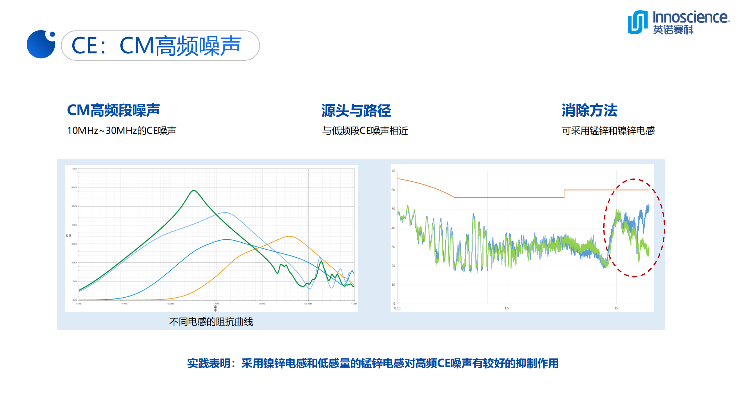 一文看懂英诺赛科33W超迷你氮化镓快充-充电头网