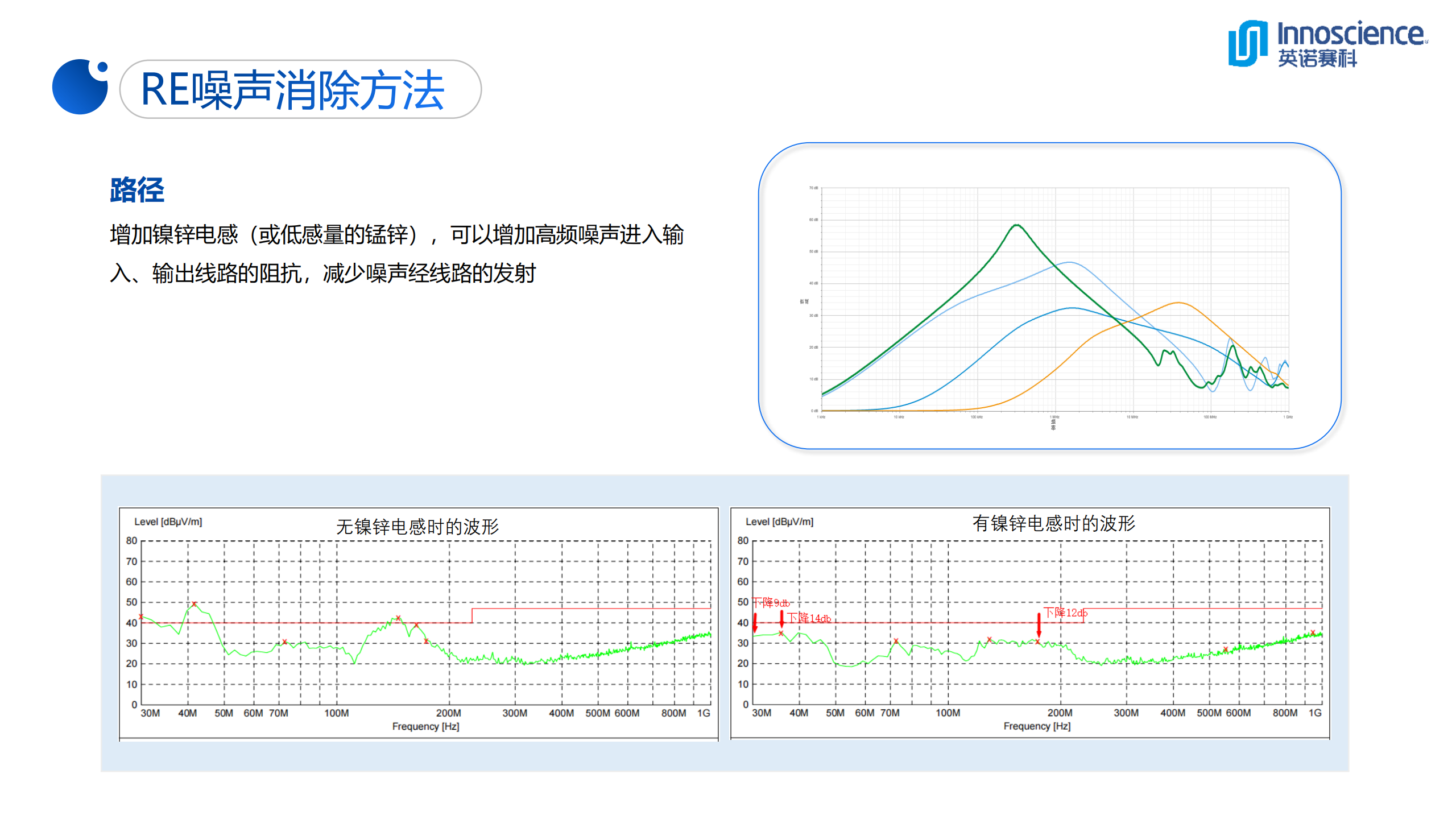 一文看懂英诺赛科33W超迷你氮化镓快充-充电头网