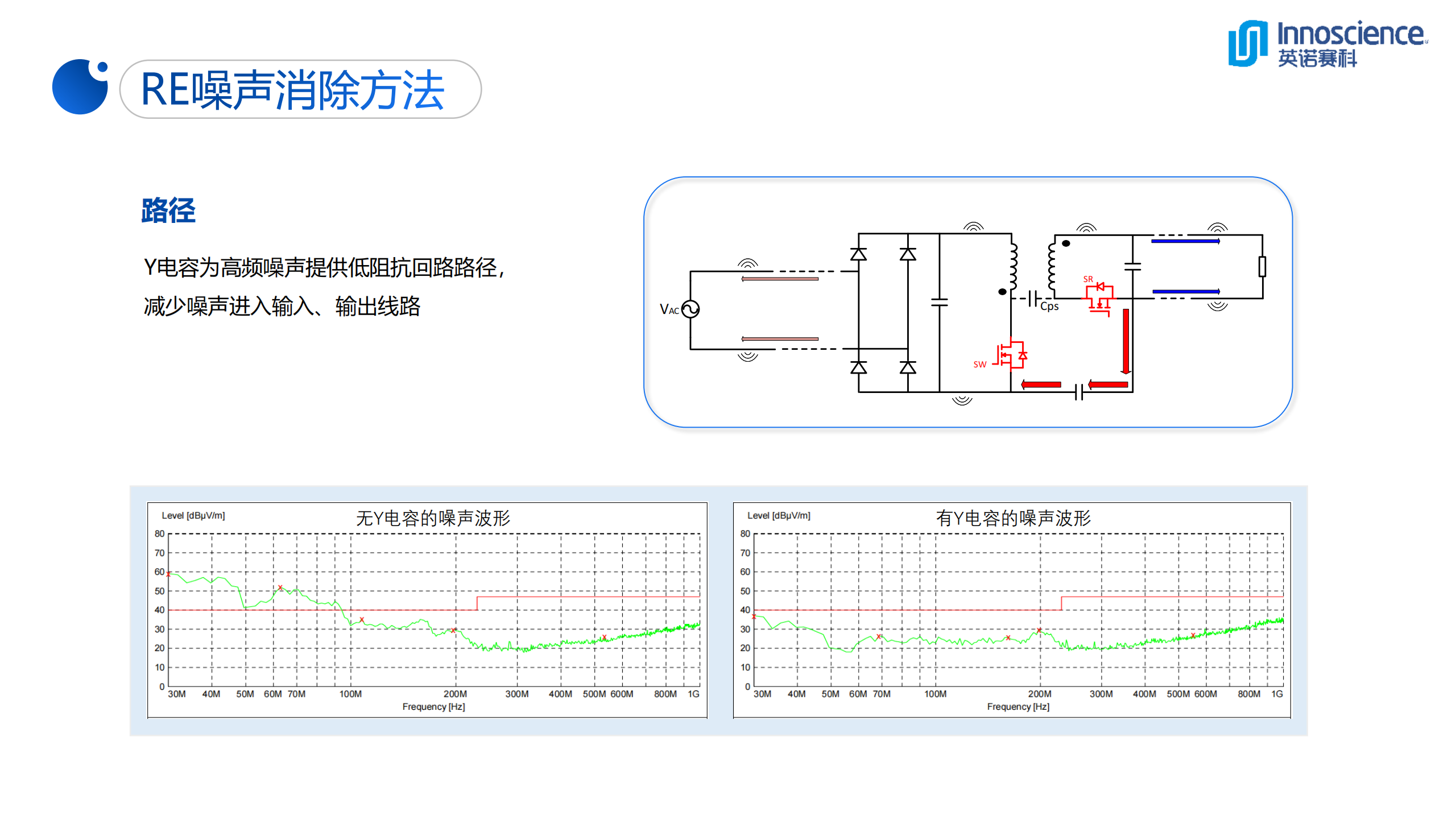 一文看懂英诺赛科33W超迷你氮化镓快充-充电头网