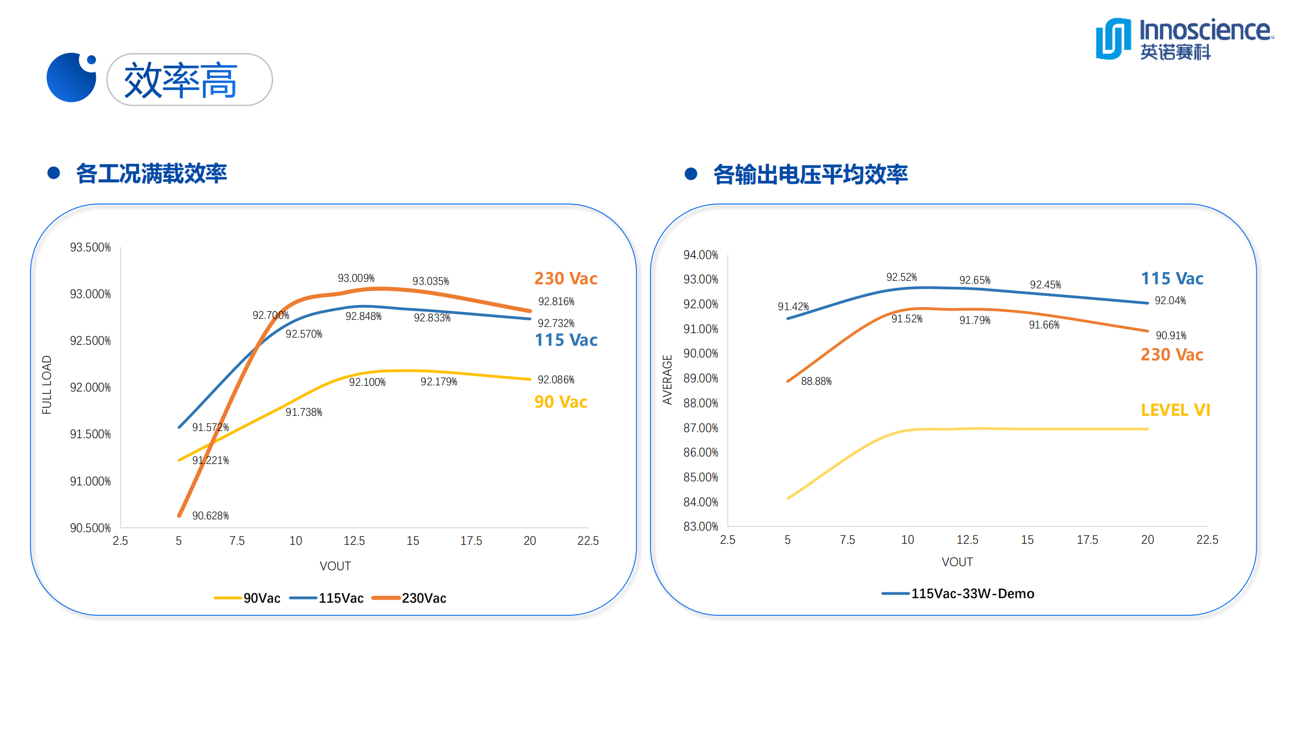 一文看懂英诺赛科33W超迷你氮化镓快充-充电头网