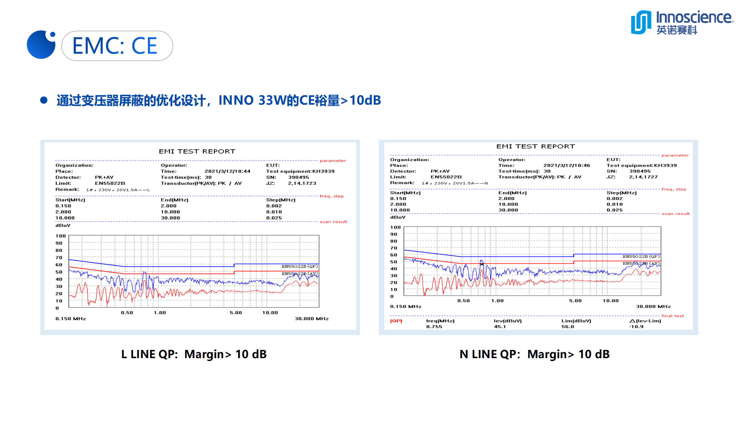 一文看懂英诺赛科33W超迷你氮化镓快充-充电头网