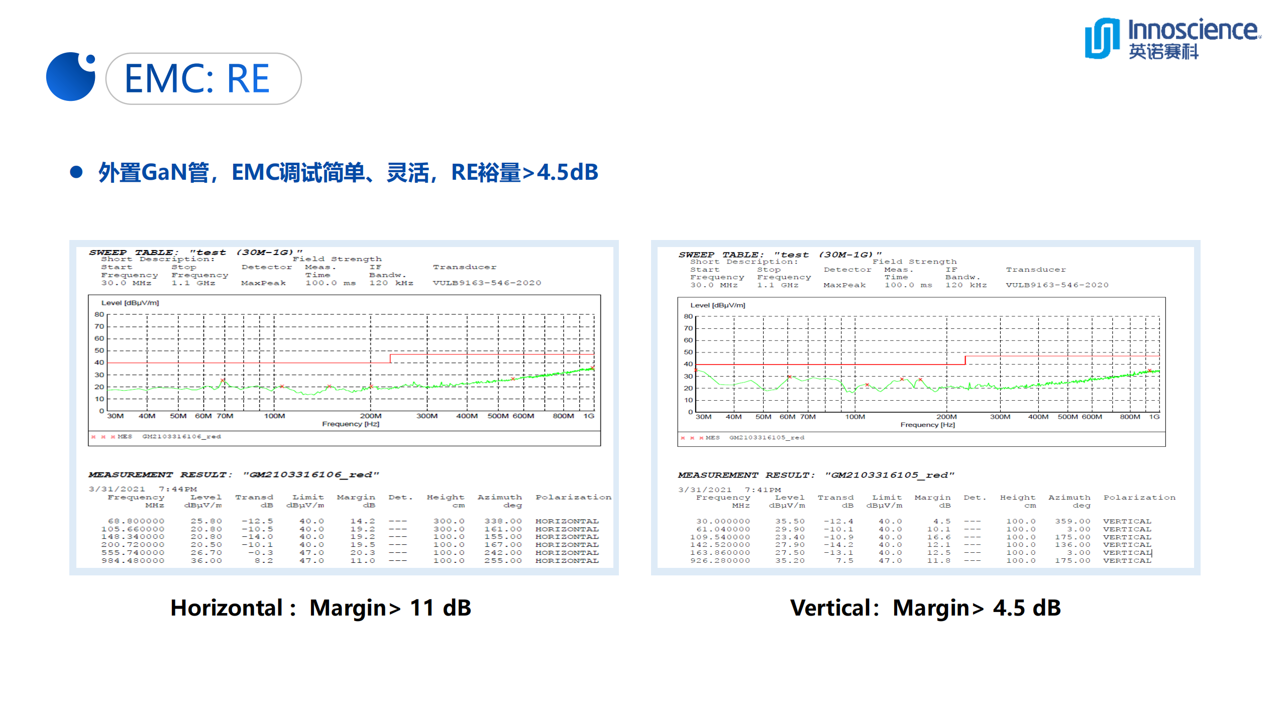 一文看懂英诺赛科33W超迷你氮化镓快充-充电头网
