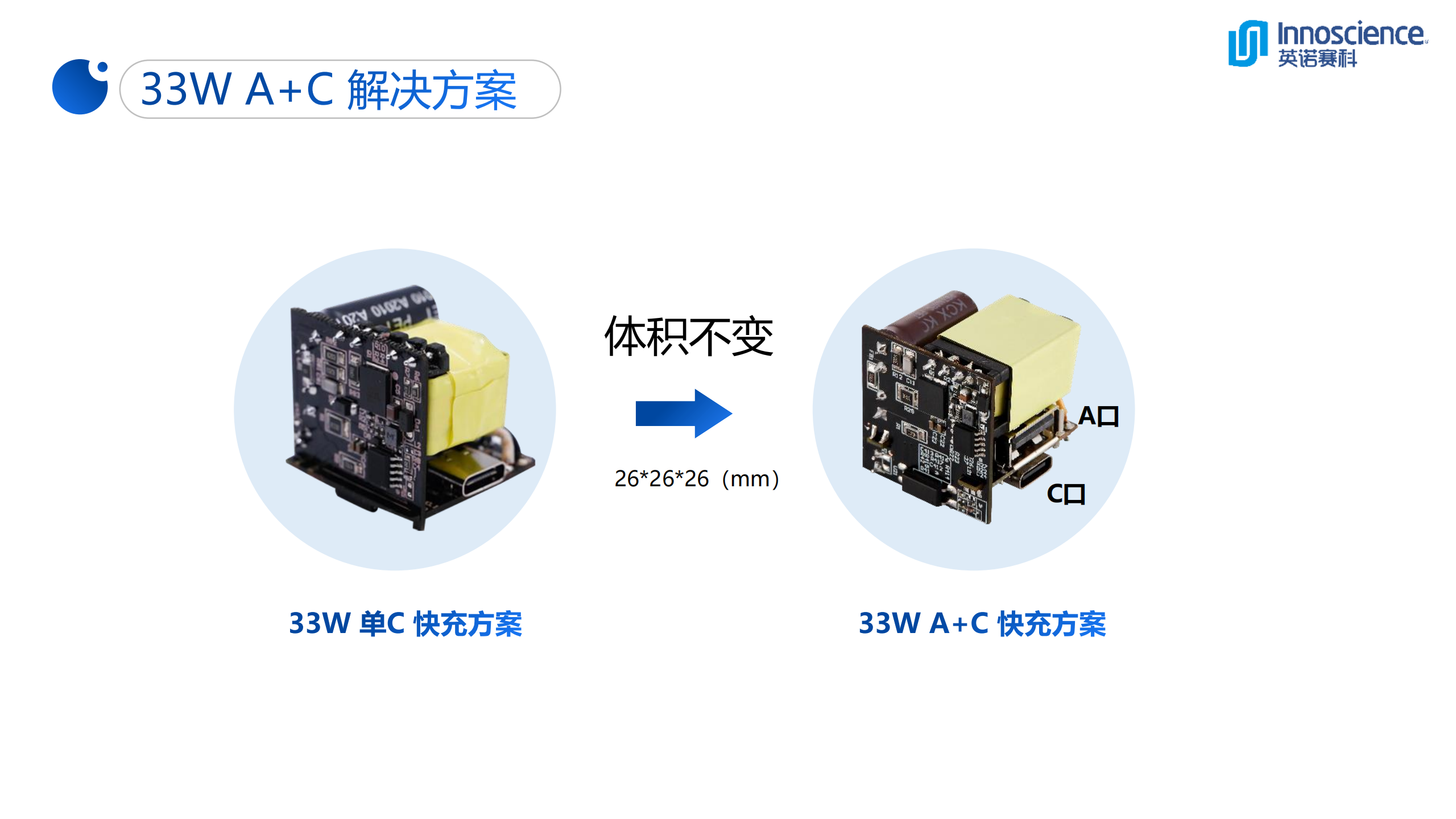 一文看懂英诺赛科33W超迷你氮化镓快充-充电头网