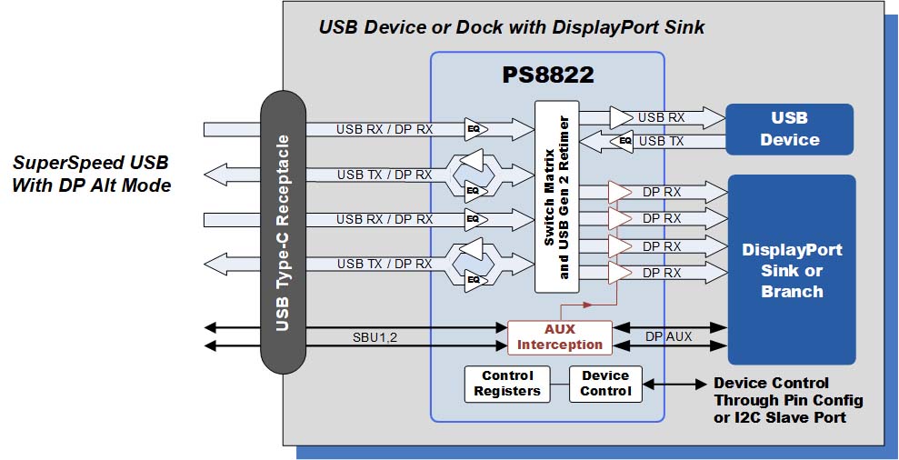 拆解报告：Dockcase七合一多功能可视化拓展坞DPR01S-充电头网