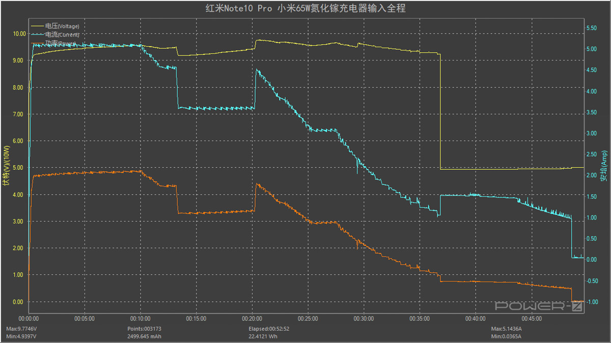 红米 Note10 Pro 充电评测：5000mAh+67W 快充，兼容小米系大功率充电-充电头网